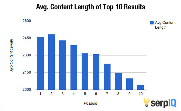 factor de clasificación de la longitud del contenido