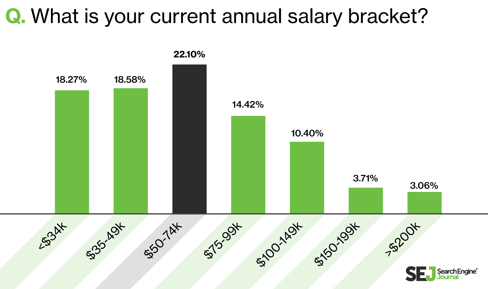 SEJ SEOの給与